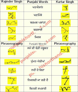 3 -july-2021-ajit-tribune-shorthand-outlines