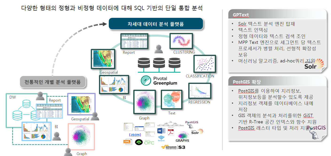 Greenplum Database Greenplum 소개