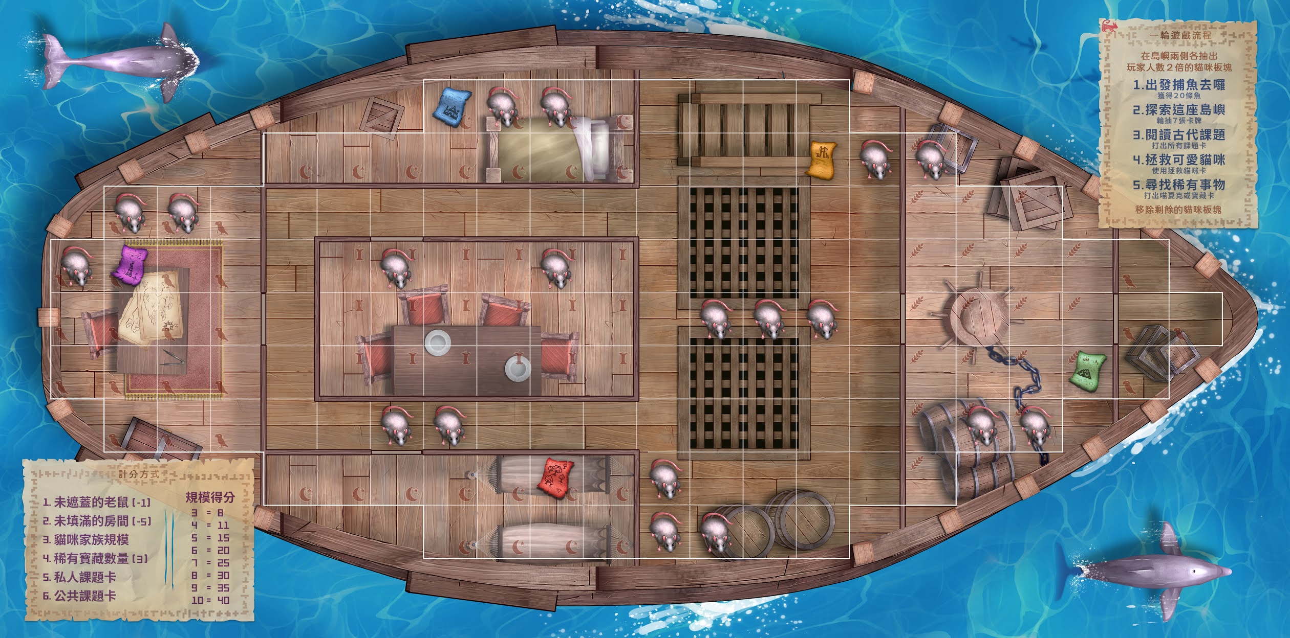 Boardsheep 小羊桌遊報 桌遊嘗鮮報 The Isle Of Cats 貓島奇緣簡易規則 心得