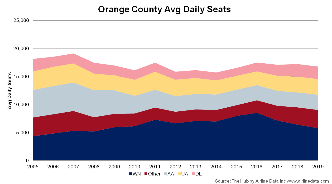 Sna slot allocation 2019