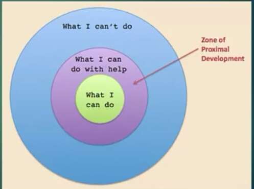 vygotsky theory of learning in hindi