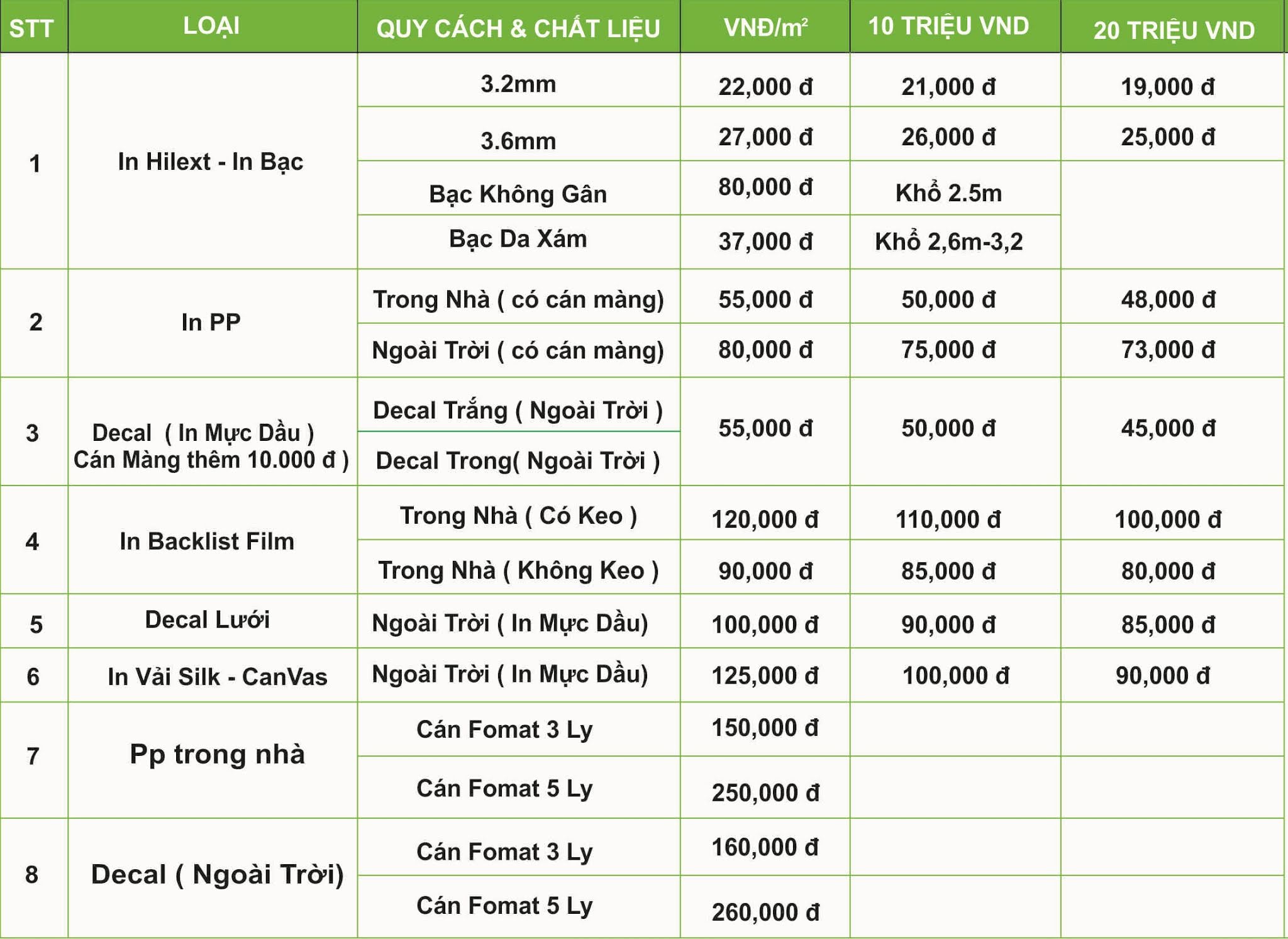 Bảng giá in banner quảng cáo