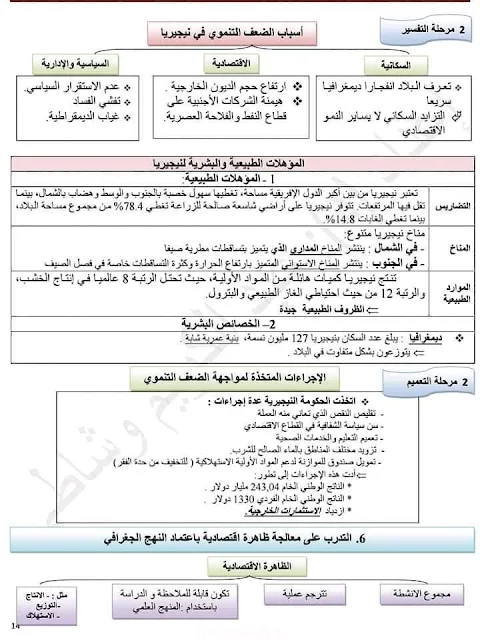 دروس الاجتماعيات الثالثة إعدادي مصورة