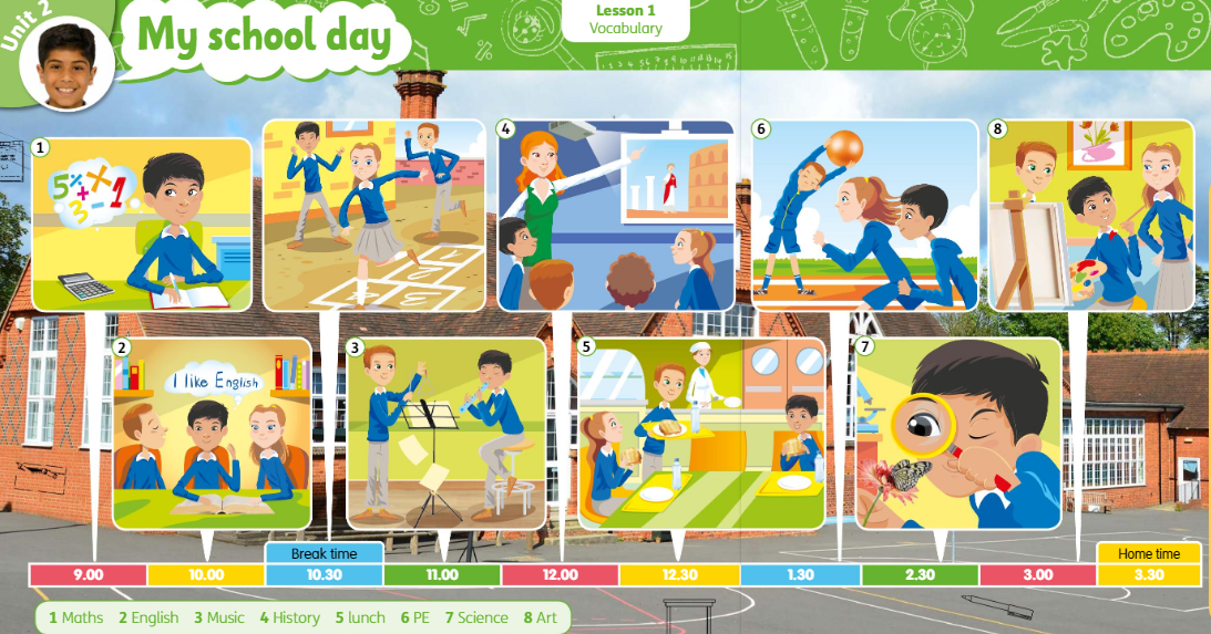 Englishandinglés: PRIMARY 3- Lesson 4