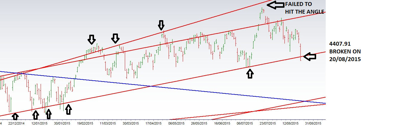 NASDAQ 100 CHART visual data 6