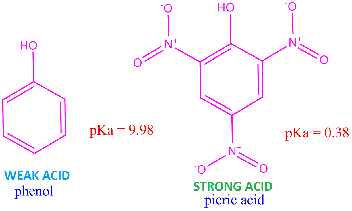 picric acid or 2,4,6trinitro phenol more acidic than phenol