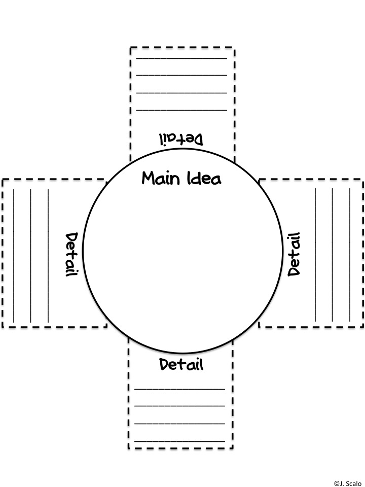 Main Idea Review And Pack Creating The Life Main Idea Review And Pack Creating The Life