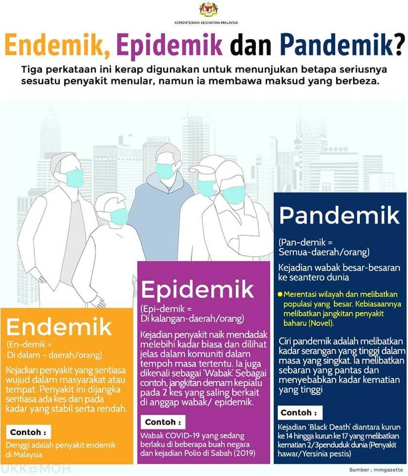 Epidemik Dan Pandemik Berasal Dari Perkataan Yunani Kuno - Sembang Maniac