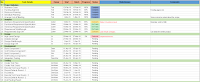 Simple Project Plan Excel Simple Project Plan Excel
