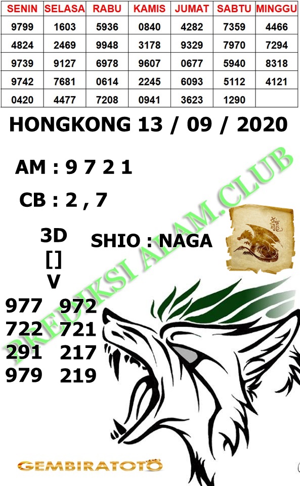 Welcome To Prediksi Alam: Kode Syair Hongkong 13 September 2020