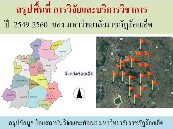 สรุปพื้นที่ การวิจัยและบริการวิชาการ