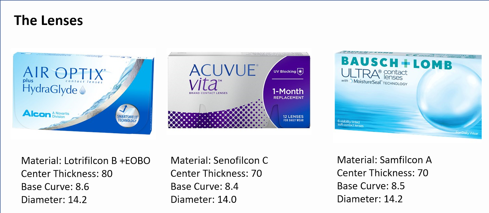 Cosmetics Can Permanently Change The Fit Feel And Vision Of Your Contact Lenses Eyedolatry