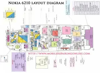 View and Download Nokia 6210 service manual online