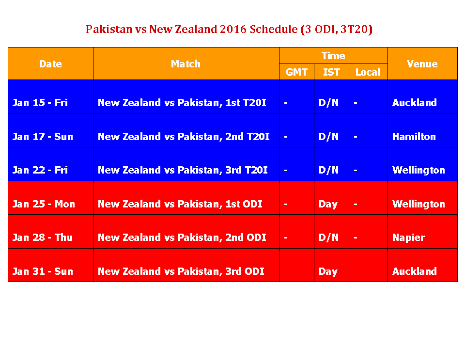 Learn New Things: Pakistan vs New Zealand 2016 Schedule (3 ODI, 3T20) Learn New Things: Pakistan vs New Zealand 2016 Schedule (3 ODI, 3T20)