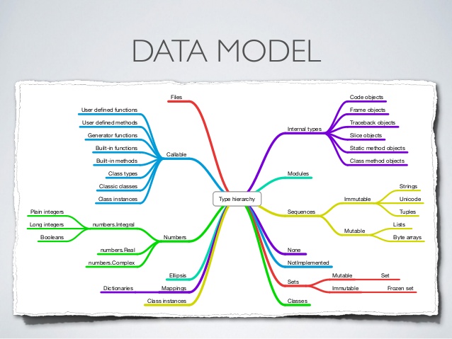 [Tech With Tim] Expert Python Tutorial #2 - Dunder/Magic Methods & The ...
