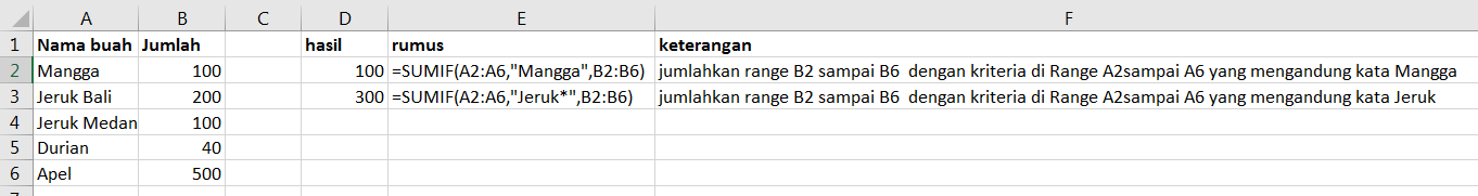 Cara Menggunakan Rumus Sumif