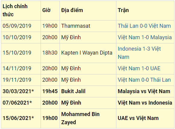 Tin mới 17/11: Lịch thi đấu của ĐTVN tại vòng loại World Cup 2022 1