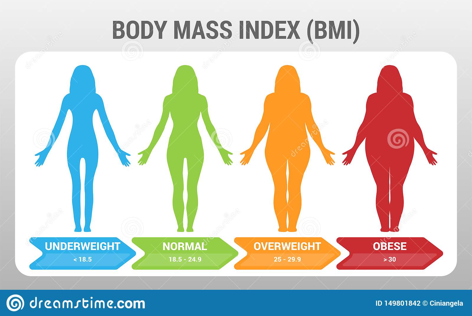 حساب كتلة الجسم للنساء و كيفية حساب الوزن المثالي
