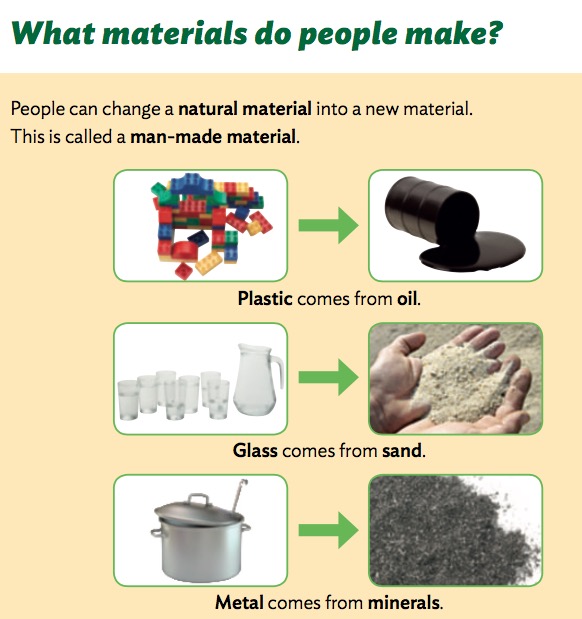 Natural Science 2nd Course