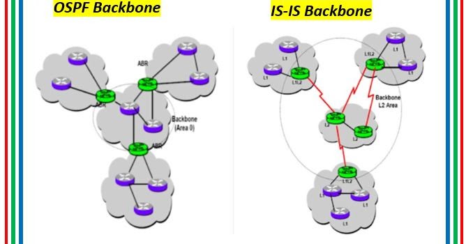 A quick difference: OSPF Vs IS-IS Dynamic Routing Protocol - The