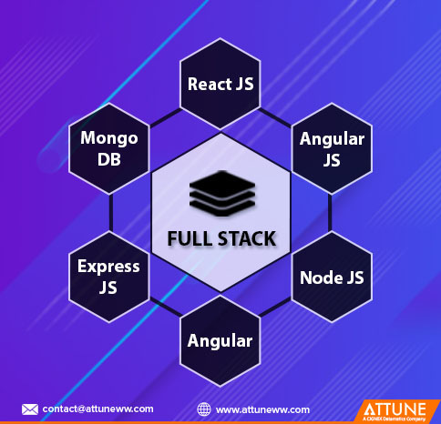 Attune World Wide: Do you aspire to become a Full Stack programmer?