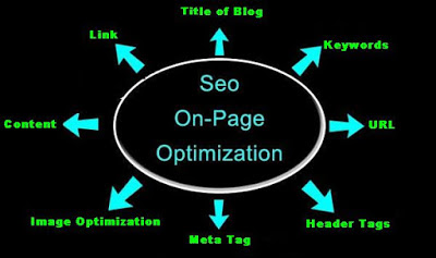 At Last The Mystery Of 10 Unique Rules For On-Page-Optimization Of Your Blog Cracked