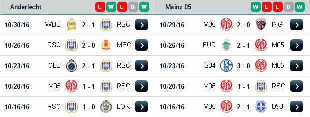 Kèo chấp Anderlecht vs Mainz (01h ngày 4/11/2016) Anderlecht3