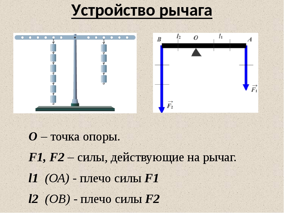 принцип работы рычага. простые механизмы рычаг равновесие сил на рычаге. что такое рычаг в физике 7 класс. принцип рычага физика. рычаг физика 10 класс.