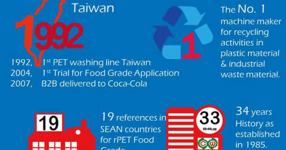 PET recycling Food Machinery