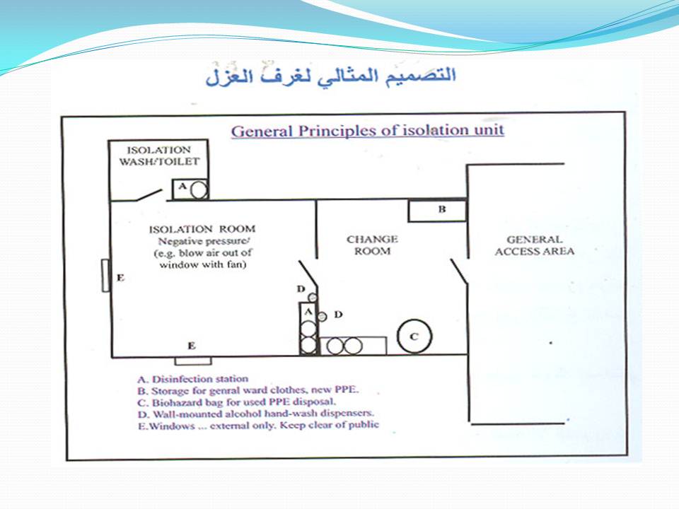 مكافحة عدوى وتلوث المستشفيات إجراءات مكافحة العدوى بالمستشفيات للتعامل