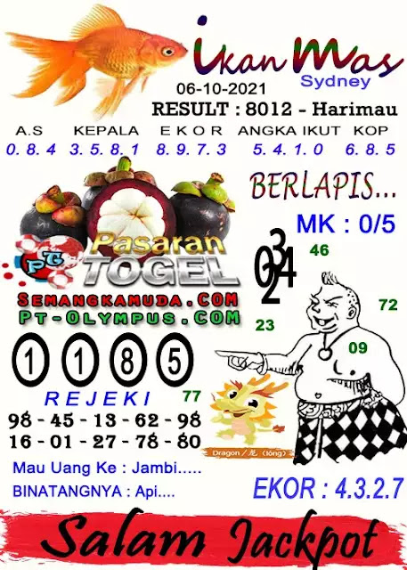 Prediksi Syair Sdy 6 Oktober 2021 - Pangkalantoto