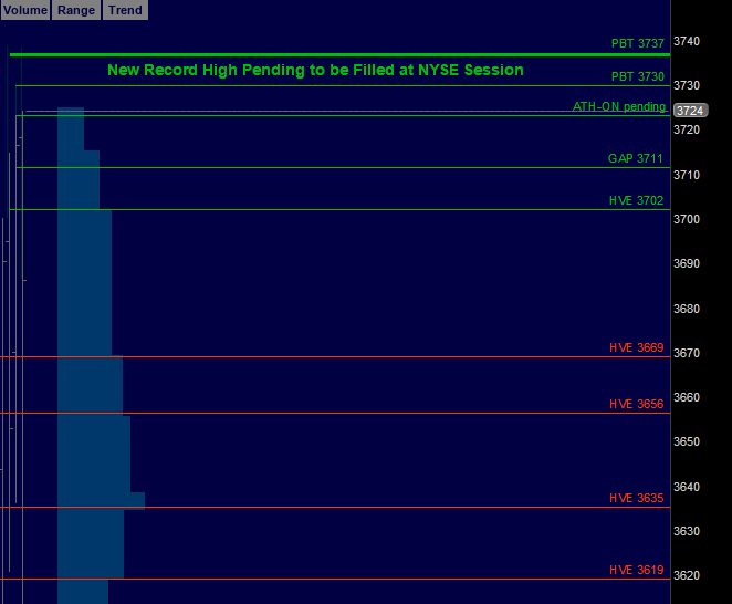 Futures Trading Christmas Eve