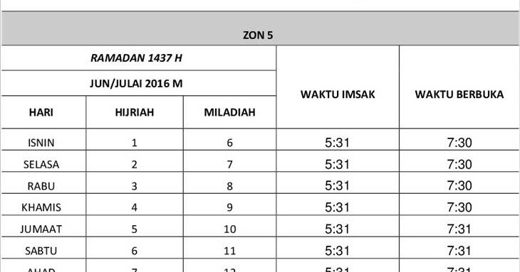 Waktu solat kulim kedah 2022