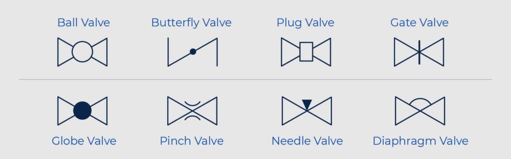 valve symbols p&id