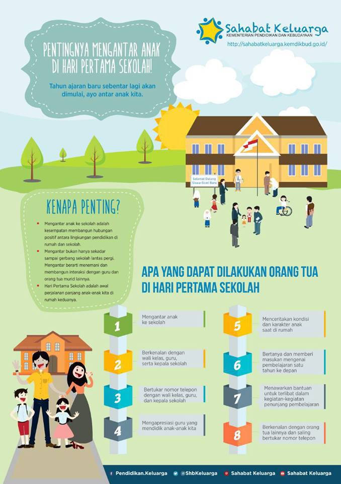 Tren Untuk Poster Kegiatan Sekolah Koleksi Poster