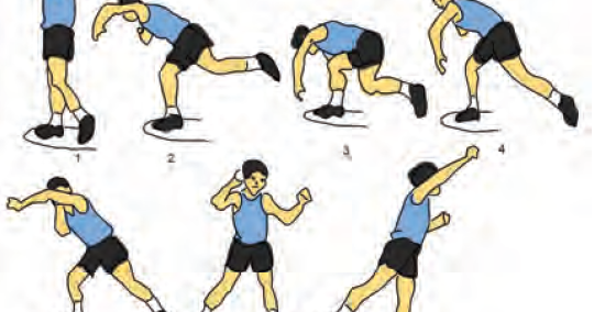 3 Teknik Tolak Peluru Gaya Menyamping Atau Ortodoks - Riset