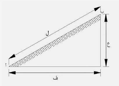 كيفية حساب المسافة