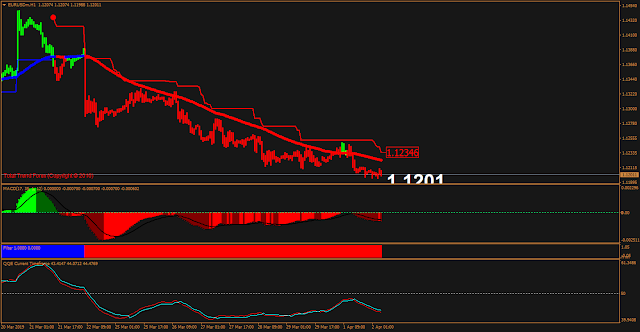 Trend Scalper MT4 Forex Indicator - Free Download - Trend - scalp (mtf + arrows + alerts)