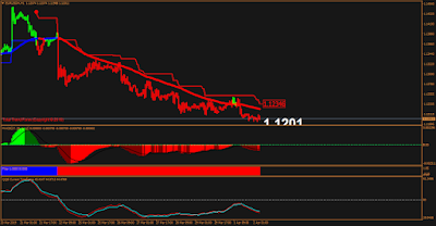 Free forex system 2020