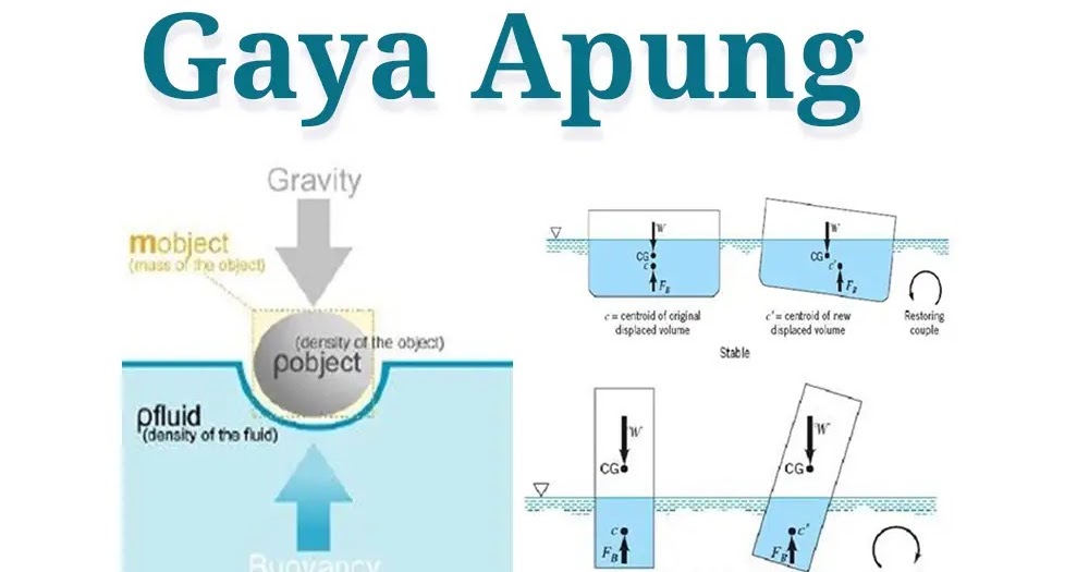 Pengertian Gaya Apung Dan Prinsip Archimedes Artikel Lengkap Kampung Ilmu Artikel Motivasi Motivasi Belajar Materi Pelajaran Pengertian Gaya Apung Dan Prinsip Archimedes Artikel Lengkap Kampung Ilmu Artikel Motivasi Motivasi Belajar Materi Pelajaran