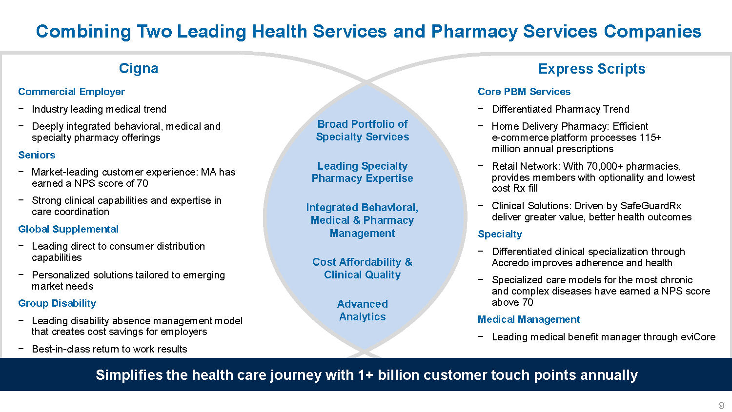 Drug Channels CignaExpress Scripts Vertical Integration and PBMs