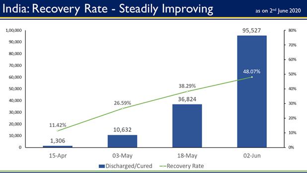 Recovery-Rate-Graph