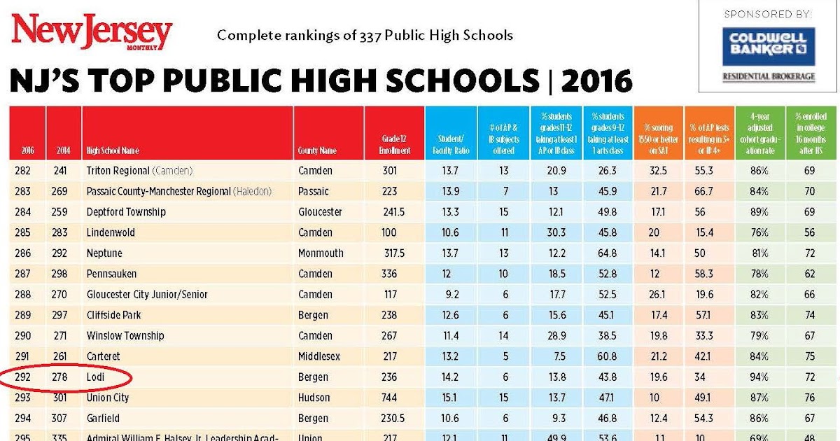 Vote Ryan Curioni for Lodi Board of Education Lodi just received its