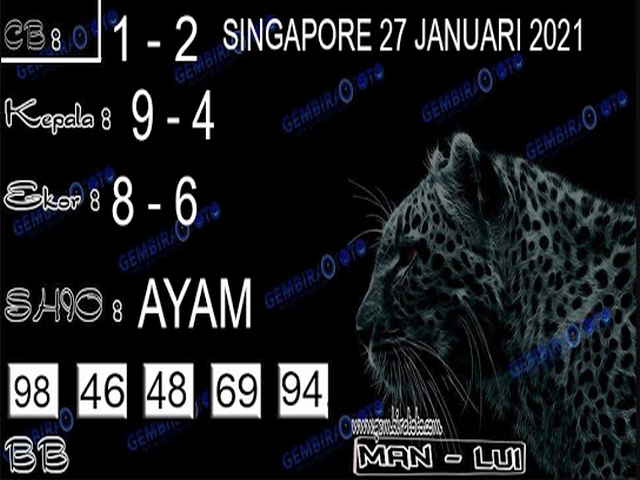 PREDIKSI SGP YOHII
