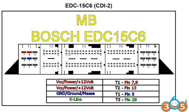 EDC15C6-cd2-1