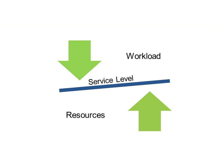 Metron Capacity Management Things you will need for Capacity Management