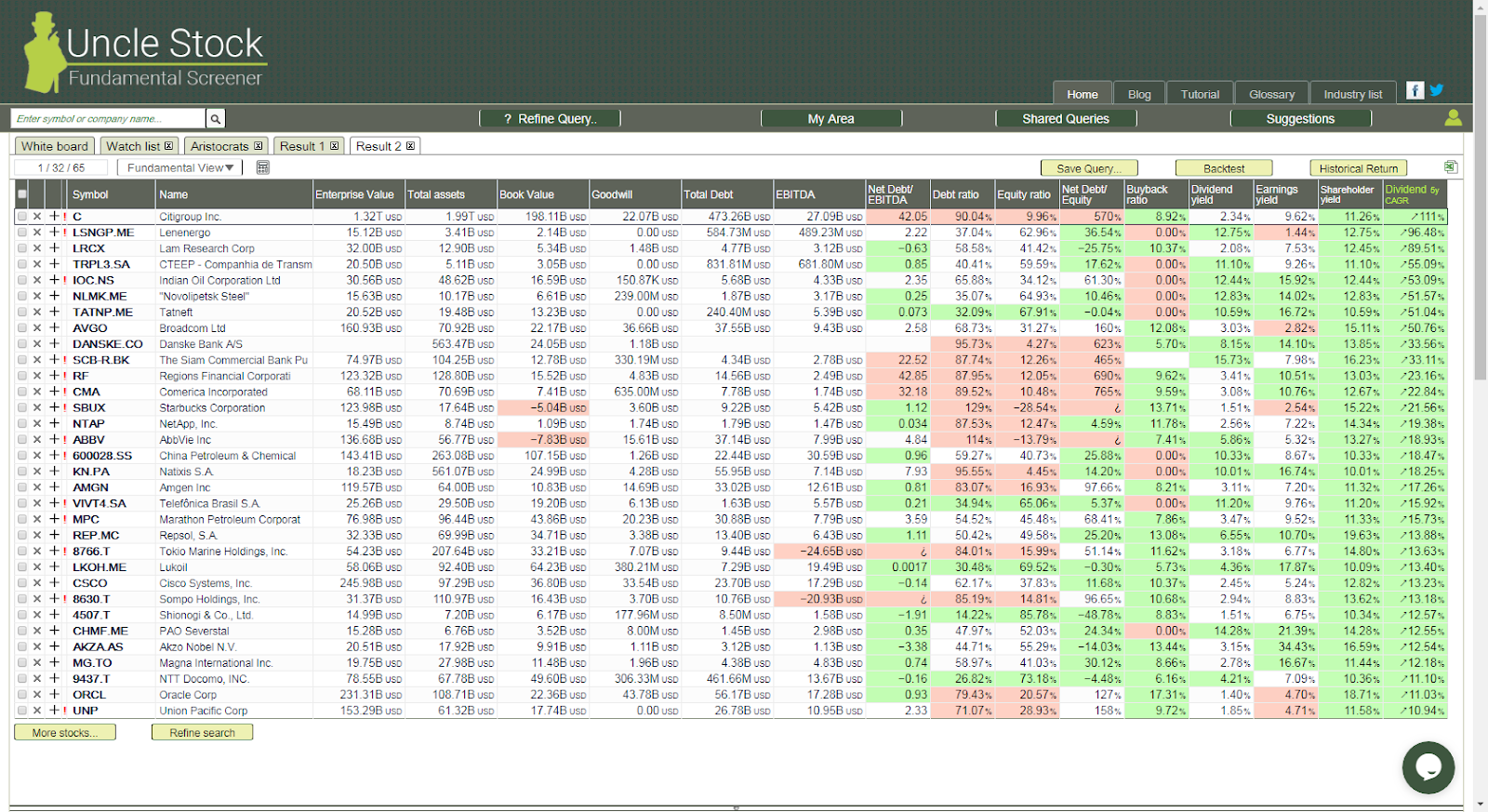 Dividend Yield Stock, Capital, Investment Large Cap Dividend Stocks