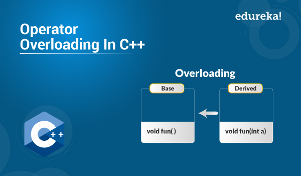 Operator Overloading in C++ | Operator Overloading Explained With Real ...