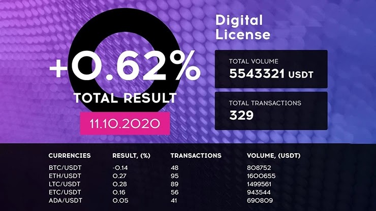Ежедневный отчет от проекта QubitTech Ежедневный отчет от QubitTech