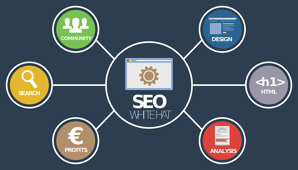 Your Online Business Can Grow With SEO
